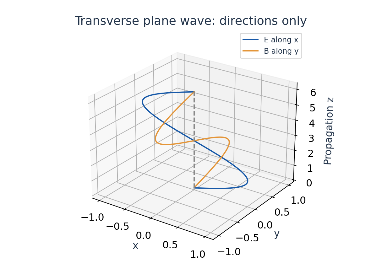 Figure 3.10