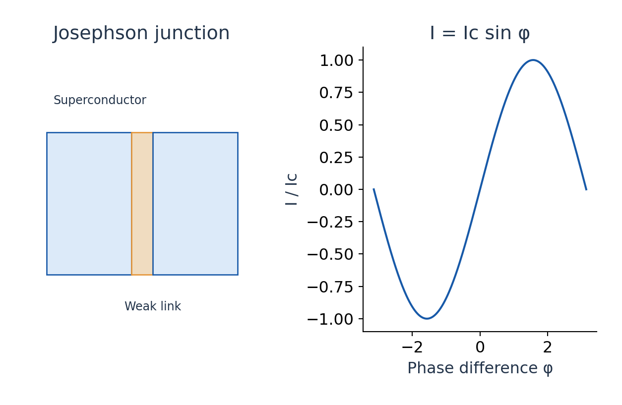 Figure 5.10