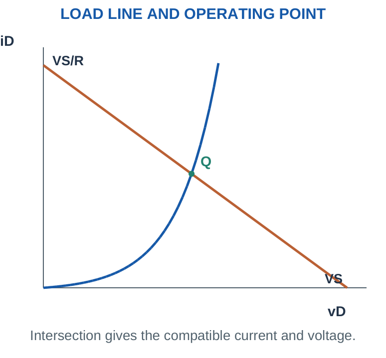 Figure 1.9