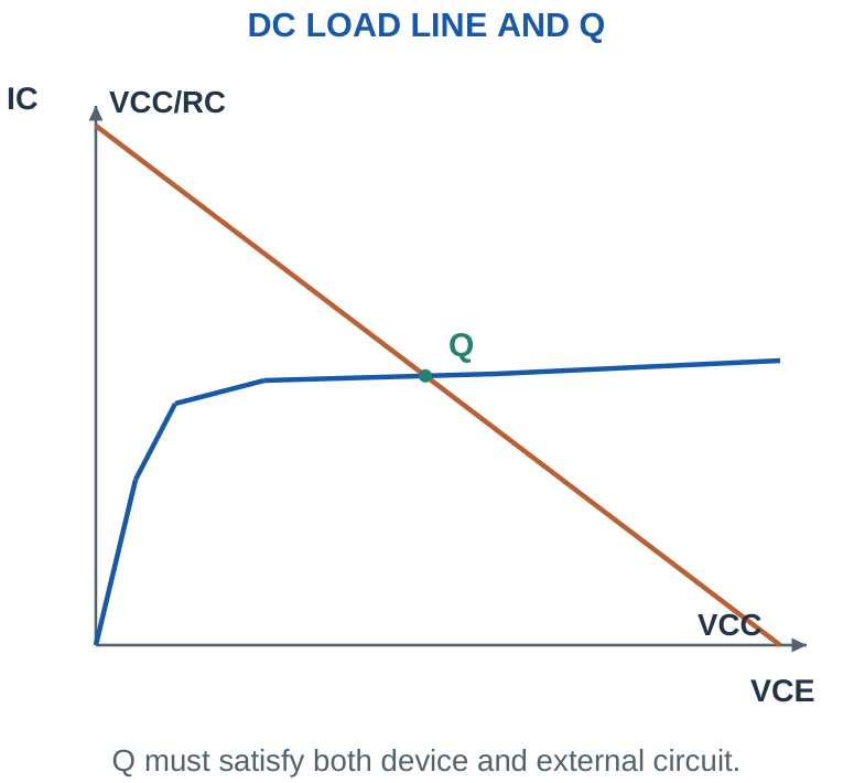 Figure 2.8
