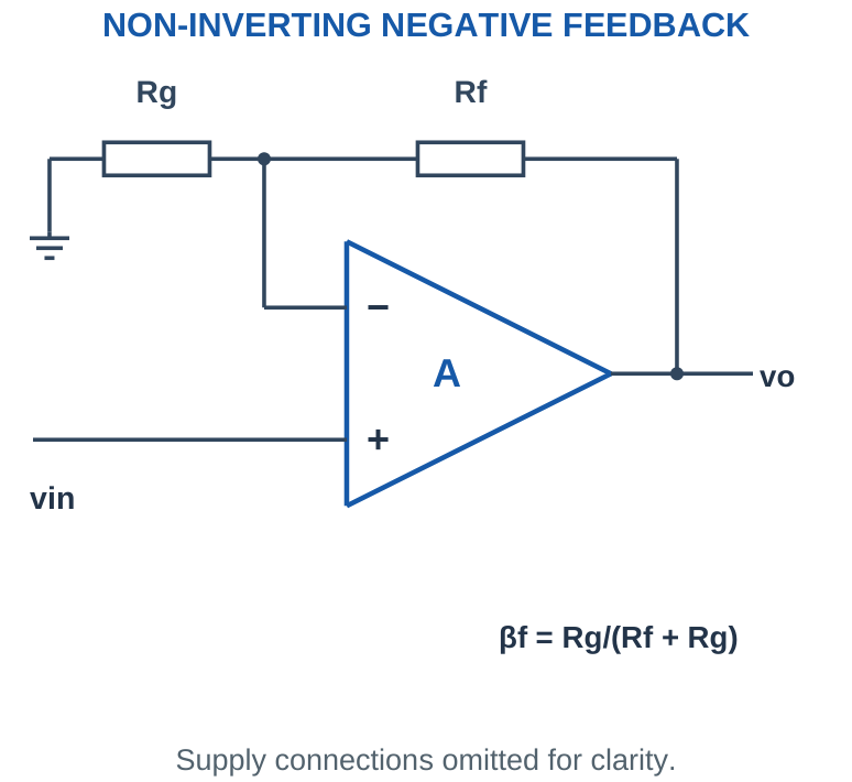 Figure 3.7