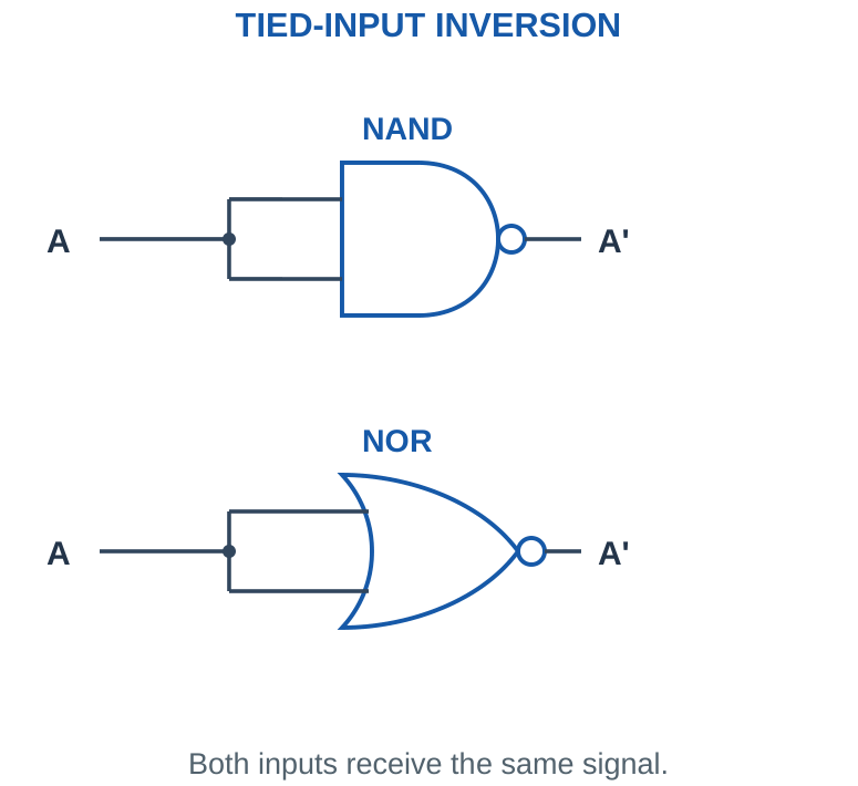 Figure 4.7