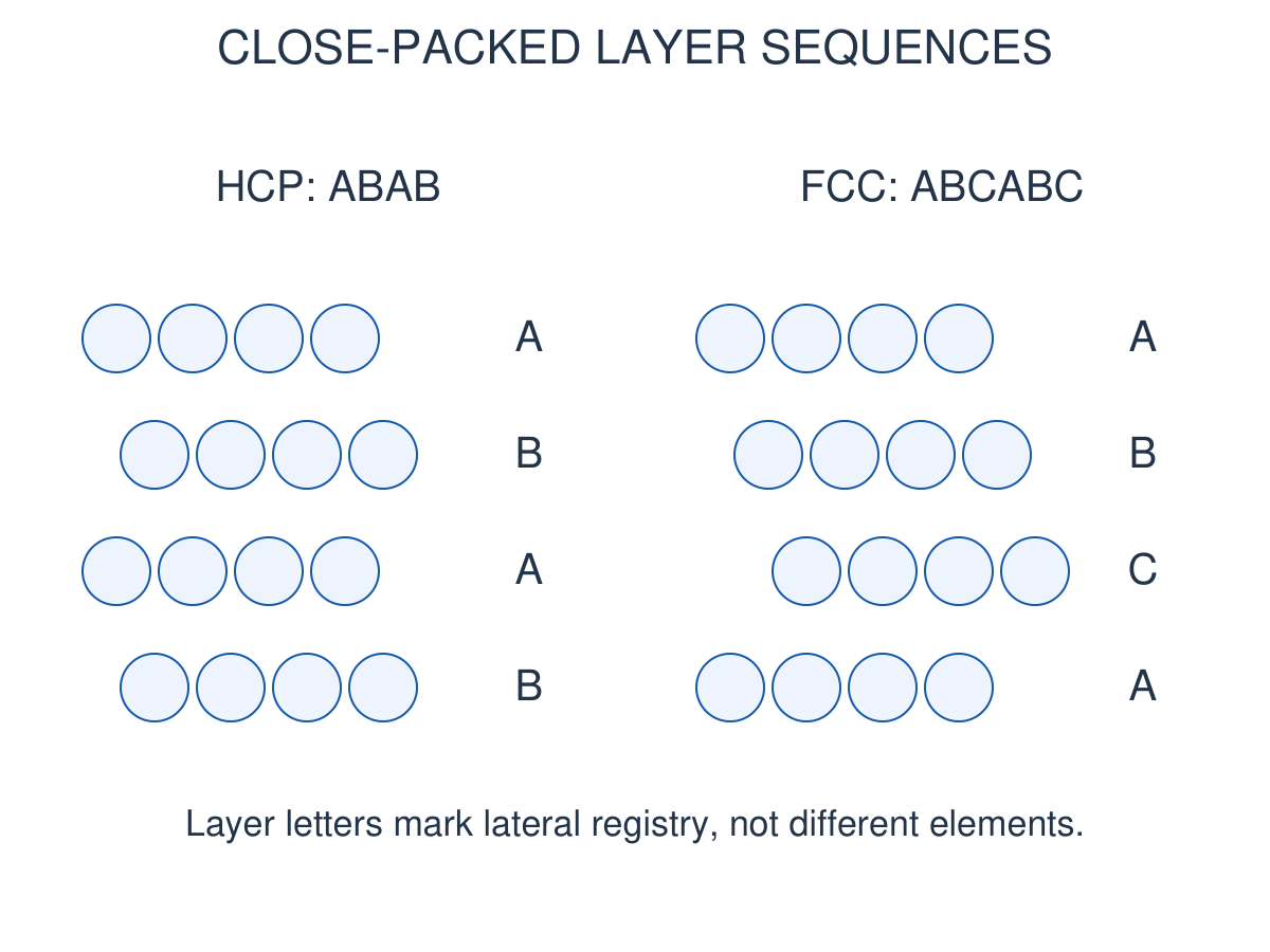 Figure 2.10