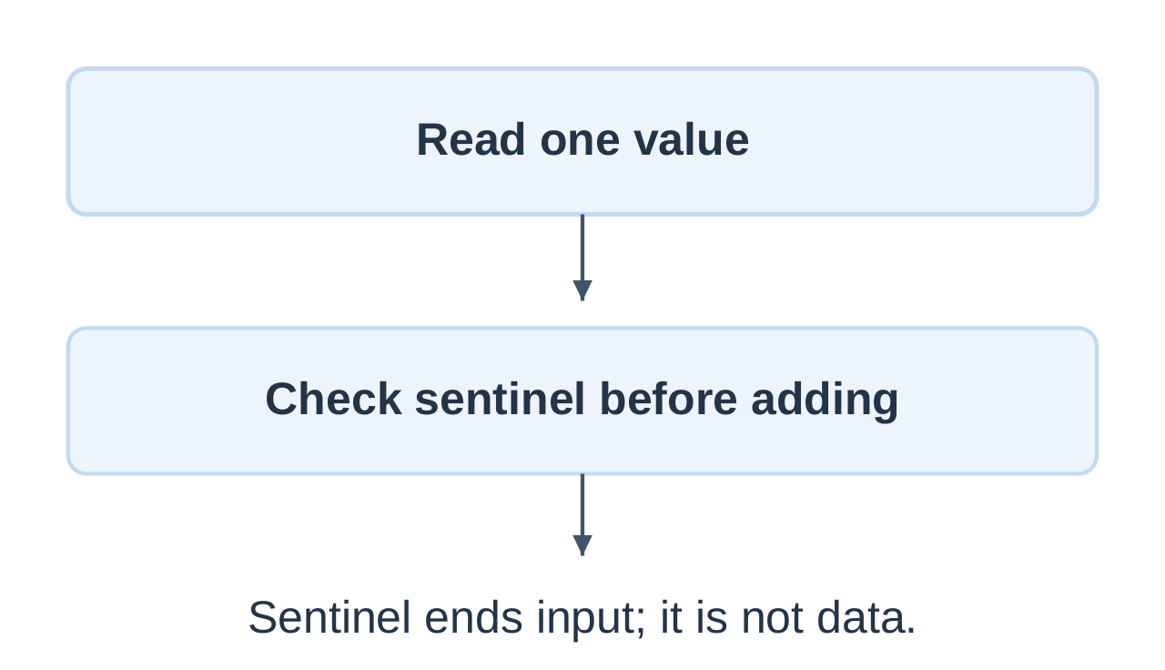 Sentinel-Controlled Input