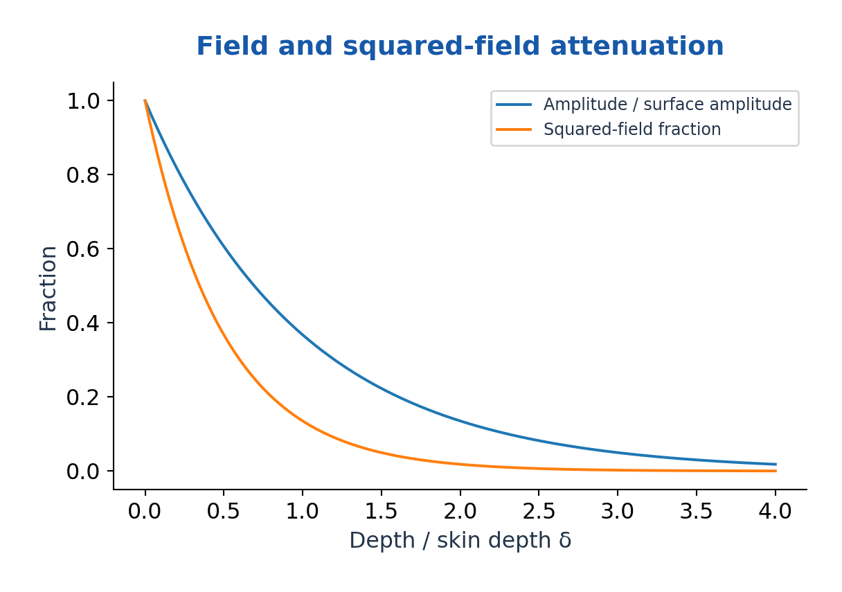 Figure 3.11