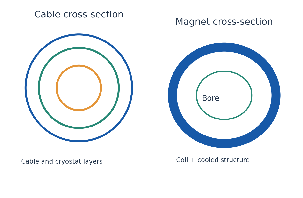 Figure 5.11