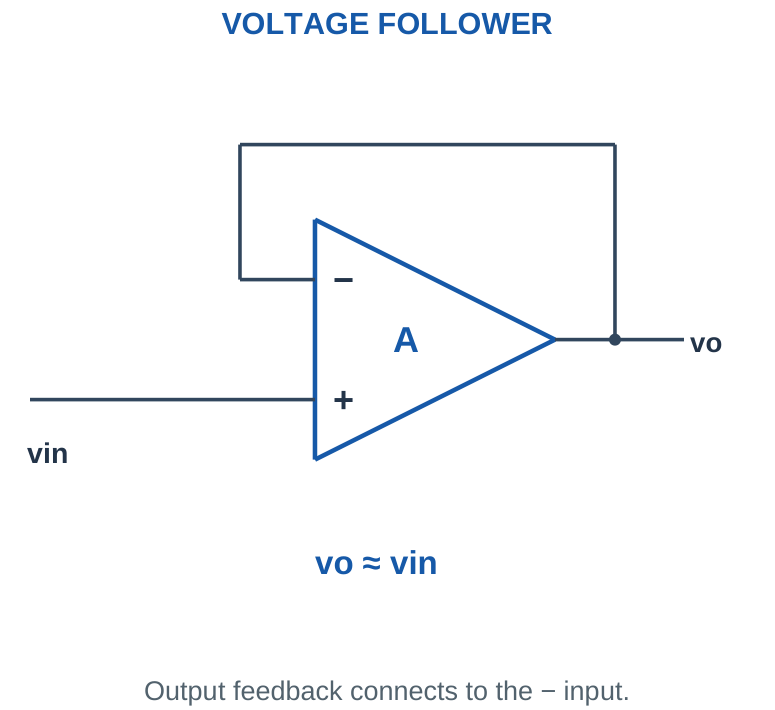 Figure 3.8