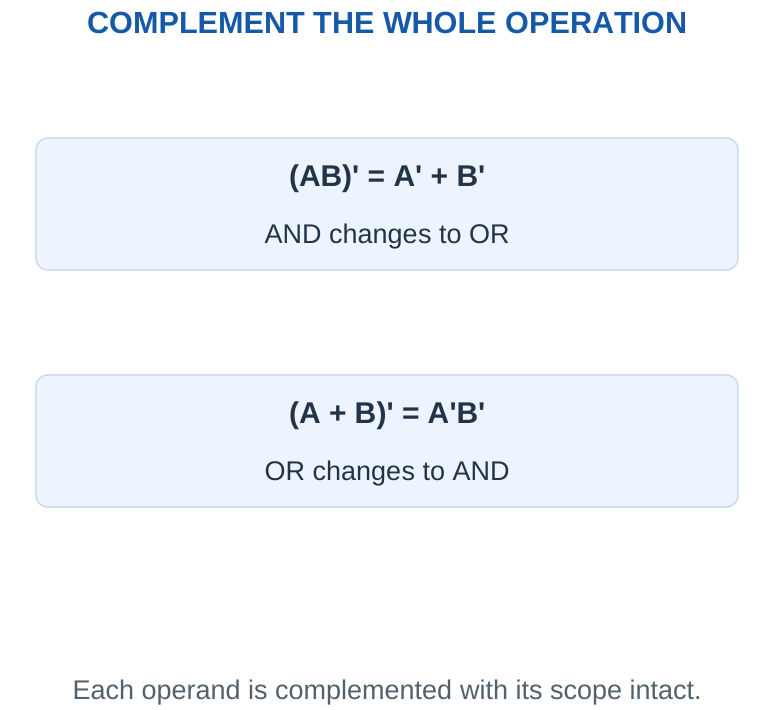 Figure 4.8