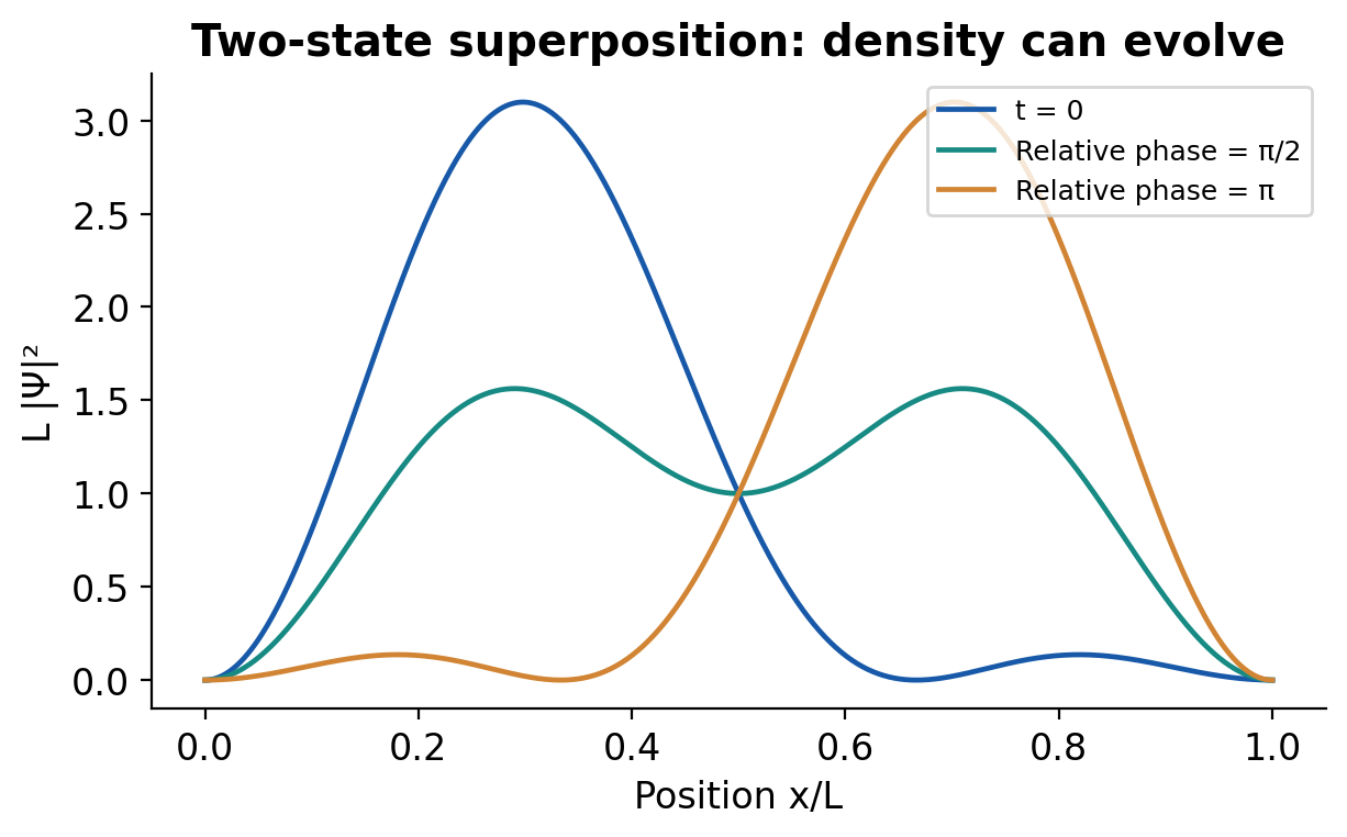 Figure 1.5