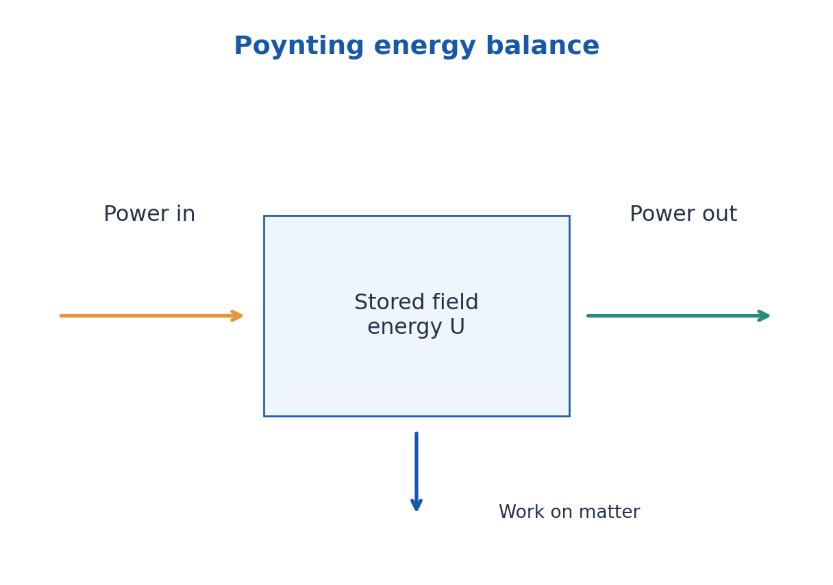 Figure 3.12