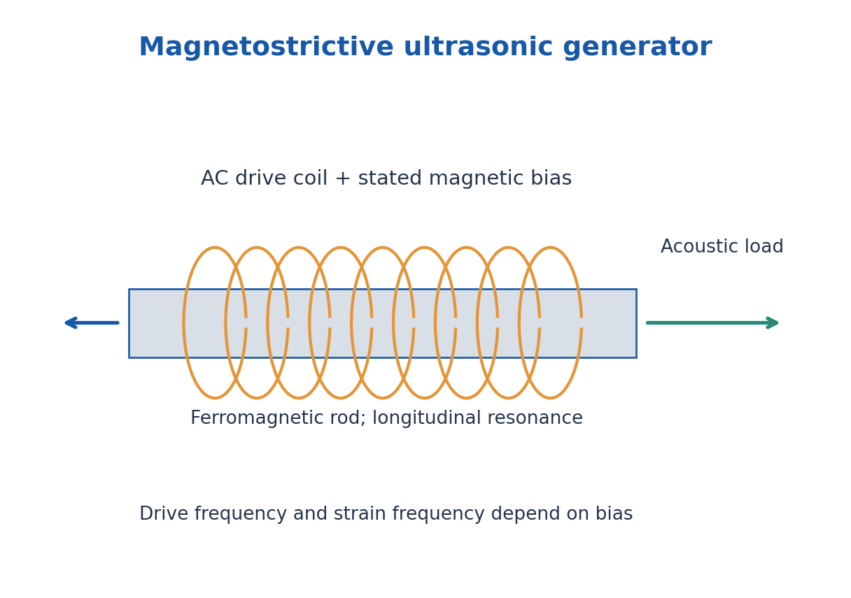 Figure 4.12