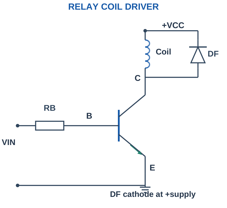 Figure 2.9