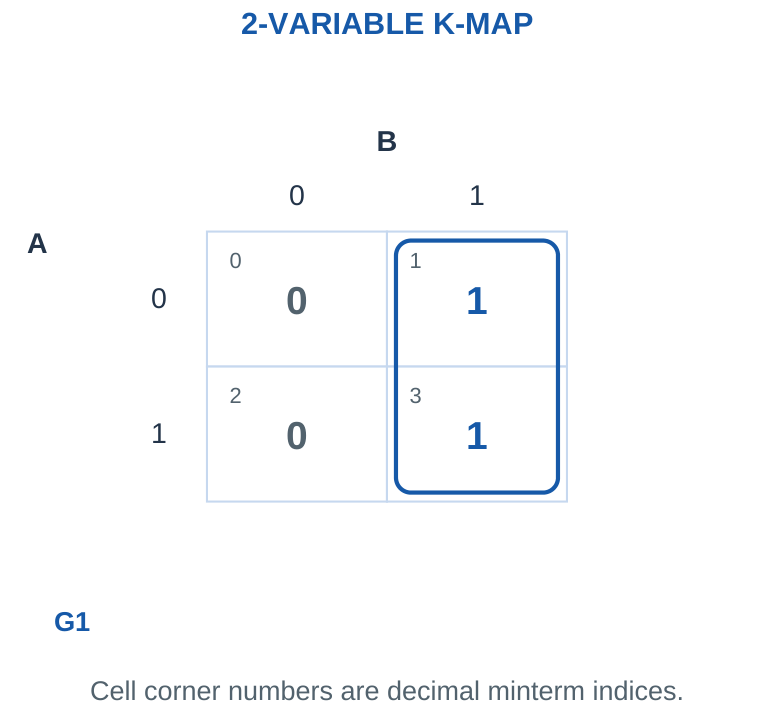Figure 4.9