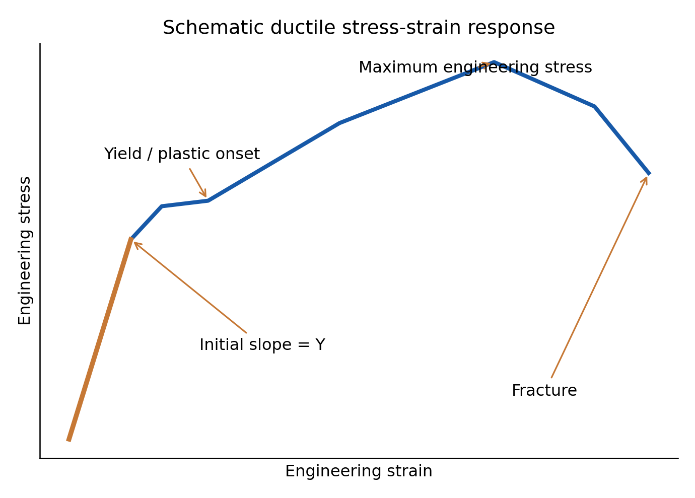 Figure 2.12