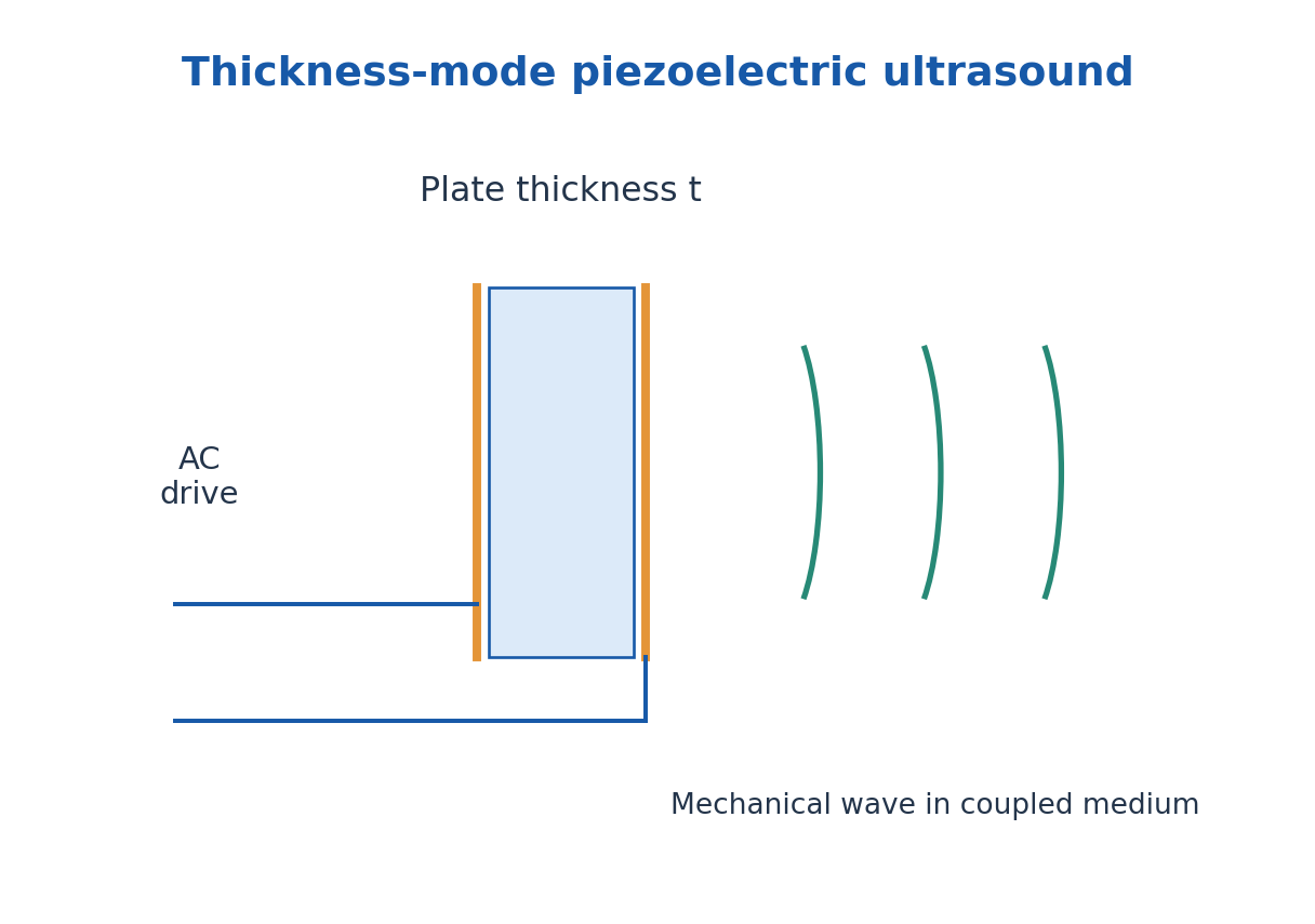 Figure 4.13