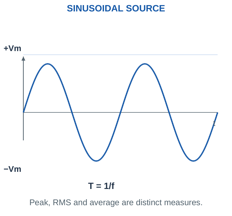 Figure 1.10