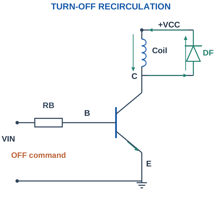 Figure 2.10