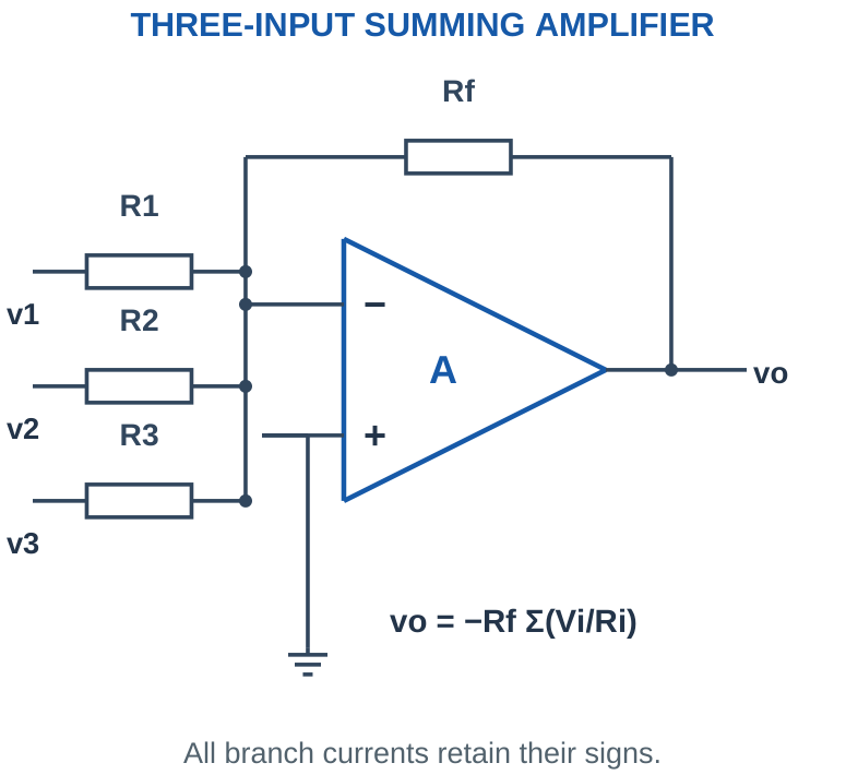 Figure 3.9