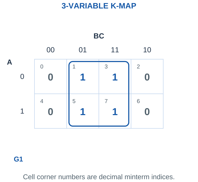 Figure 4.10