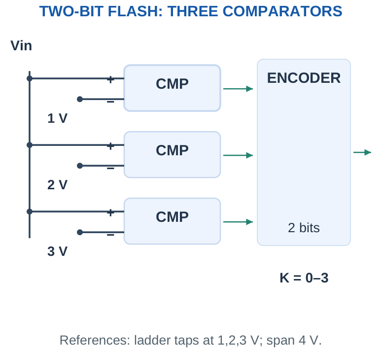 Figure 5.9