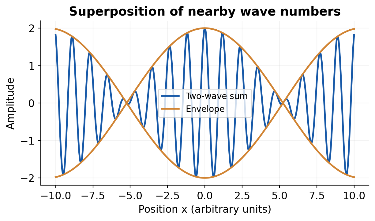 Figure 1.6