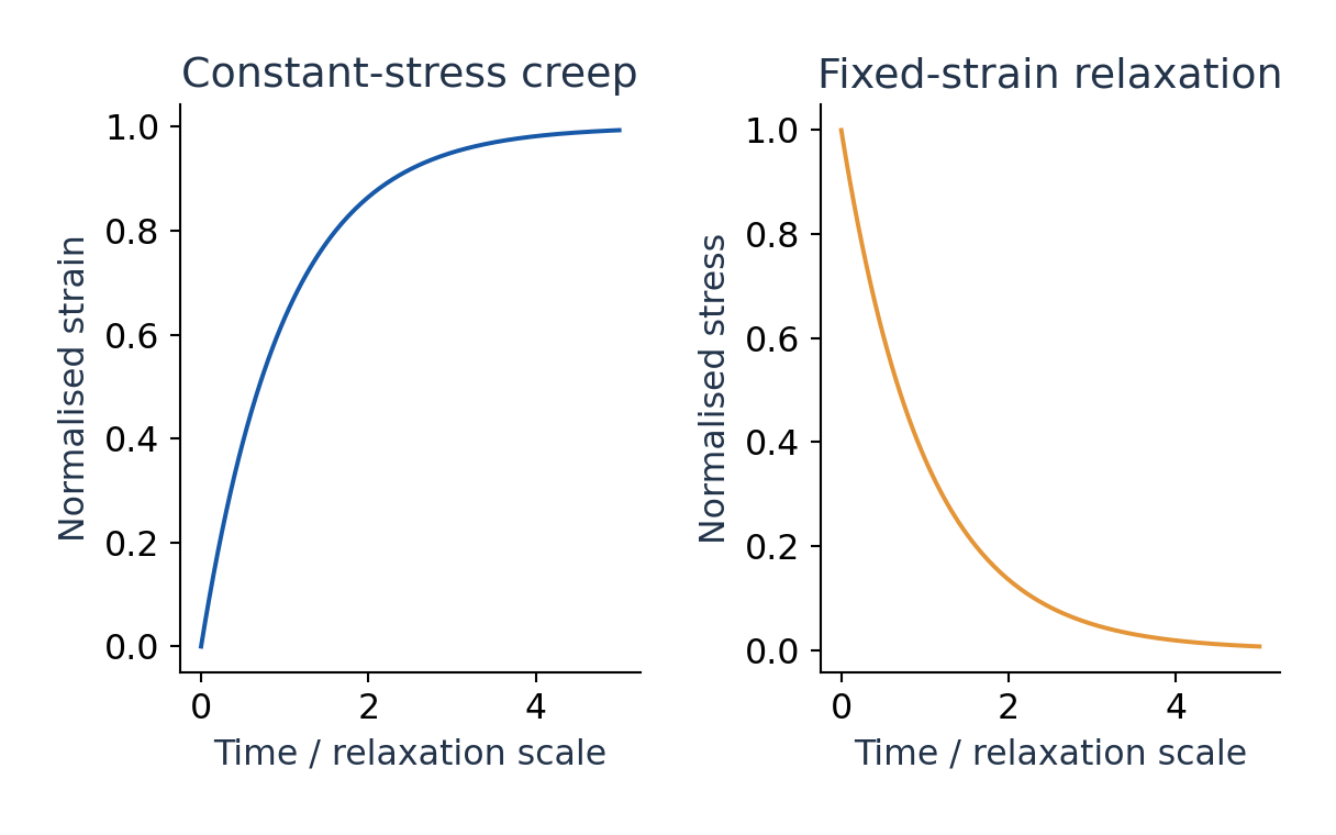 Figure 2.13