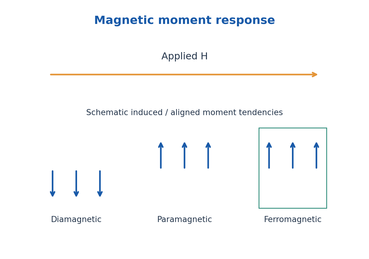 Figure 3.14
