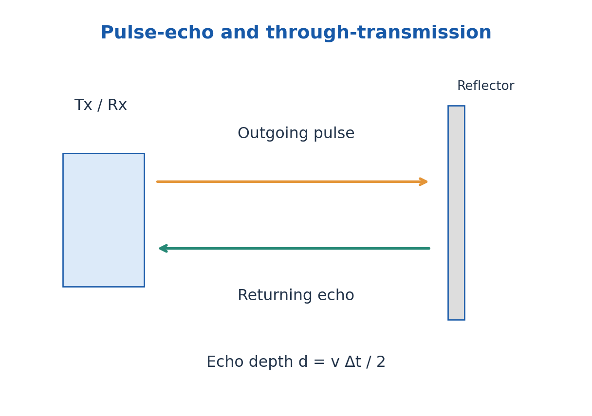Figure 4.14