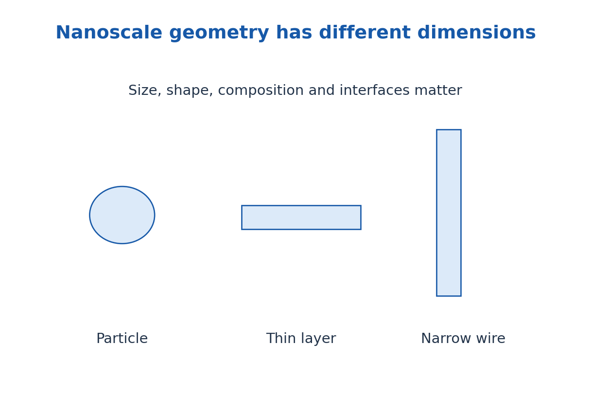 Figure 5.14