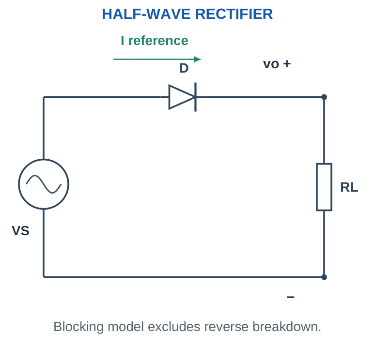 Figure 1.11