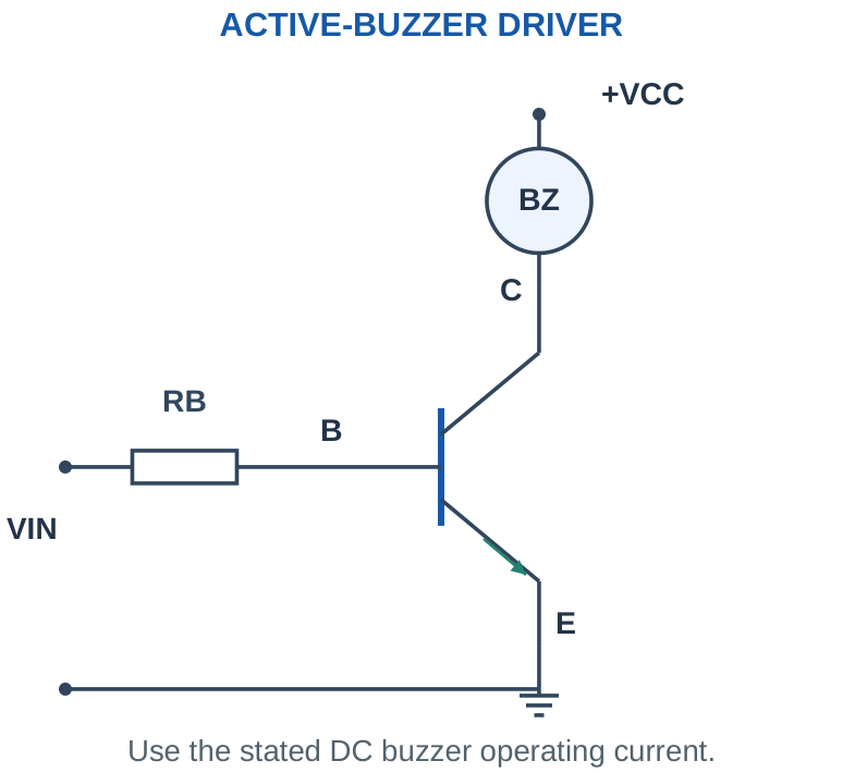 Figure 2.11