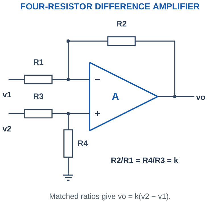 Figure 3.10