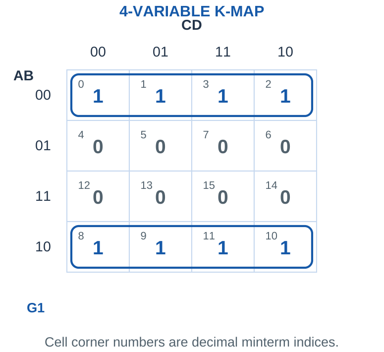 Figure 4.11