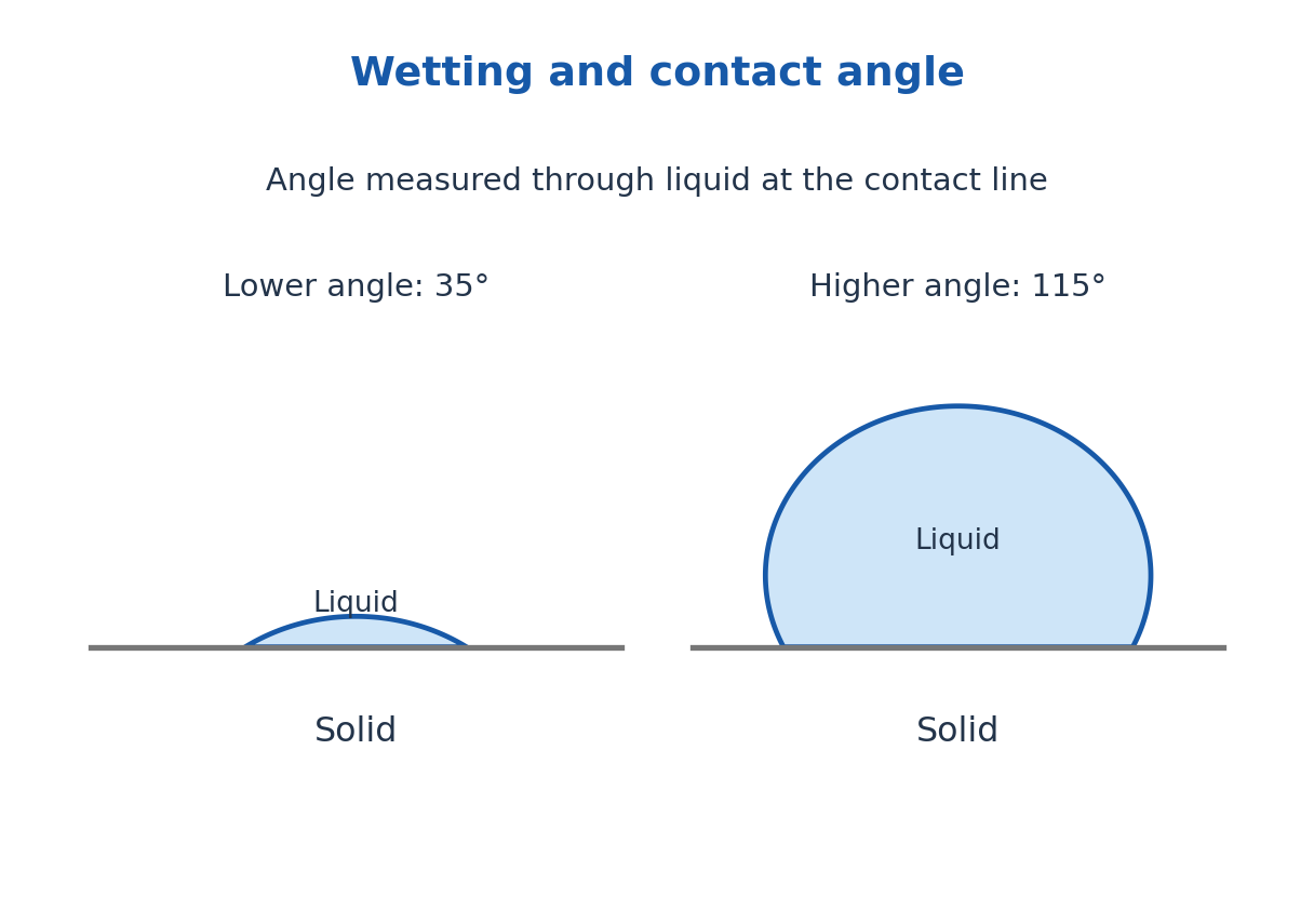 Figure 2.14