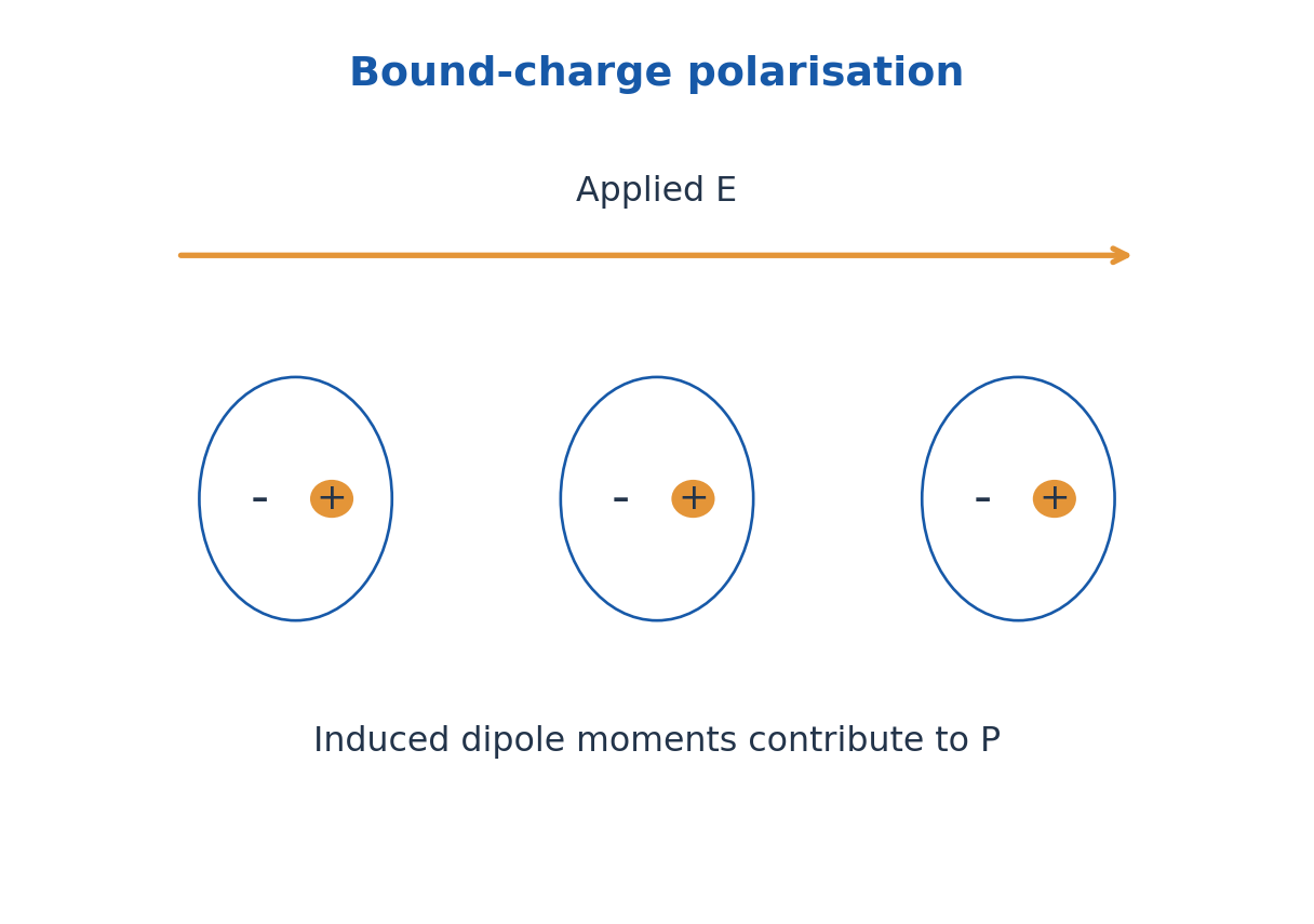 Figure 4.15