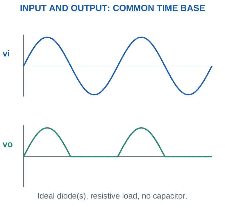 Figure 1.12