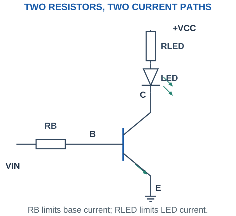 Figure 2.12