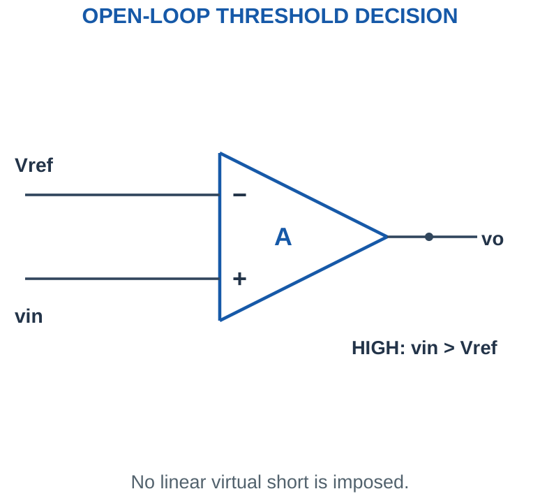 Figure 3.11