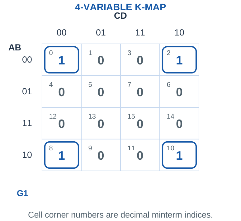 Figure 4.12