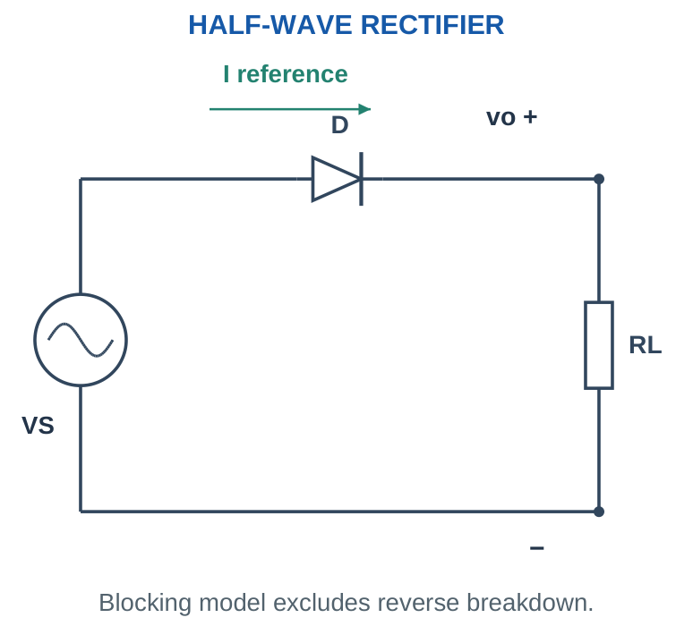 Figure 1.13