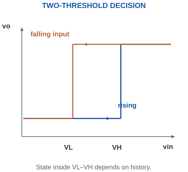 Figure 3.12