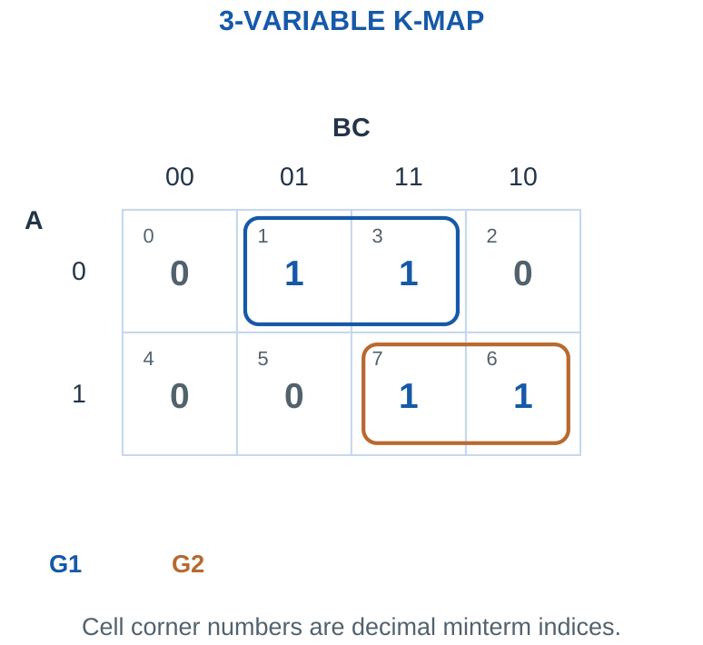 Figure 4.13