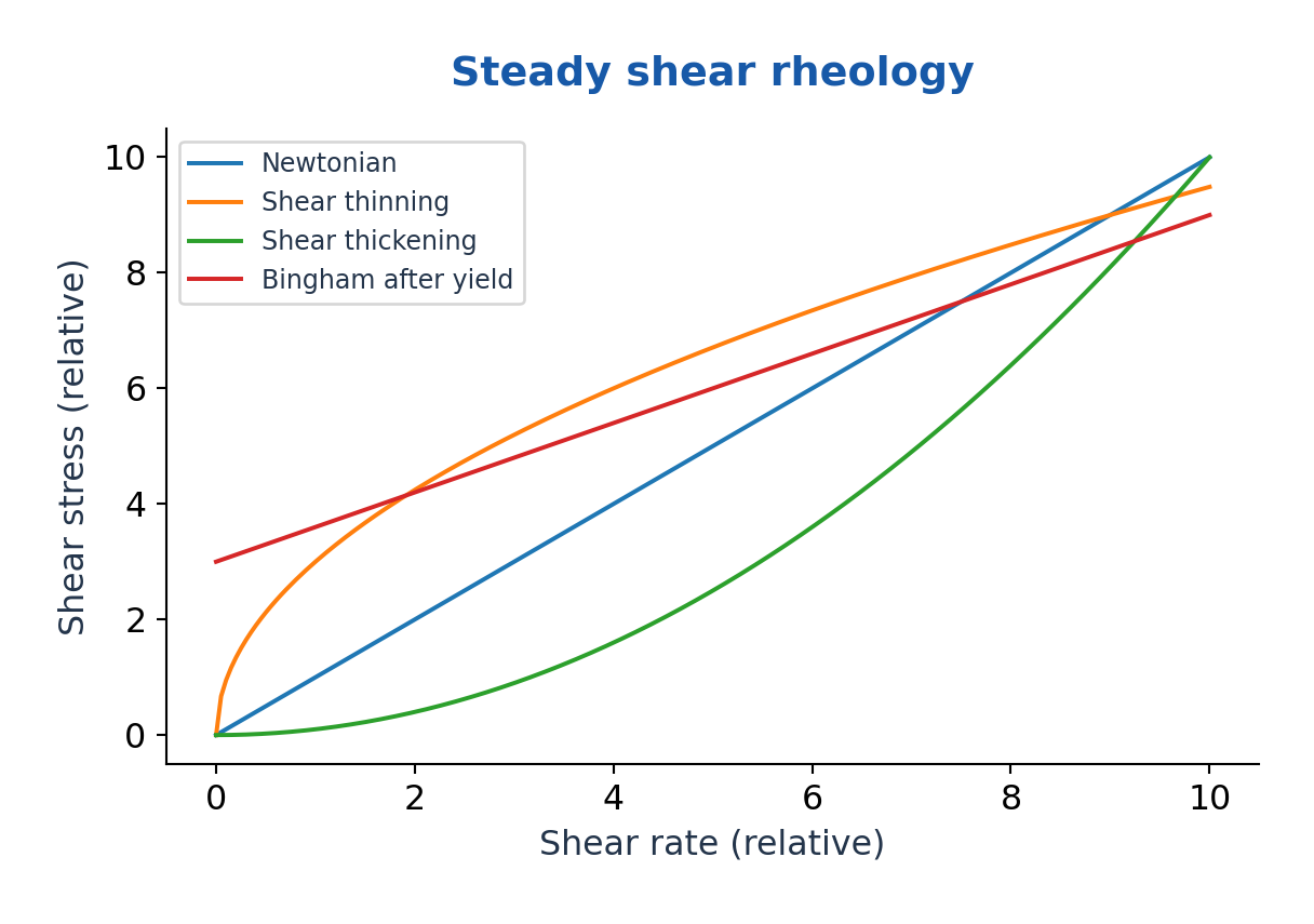 Figure 2.16