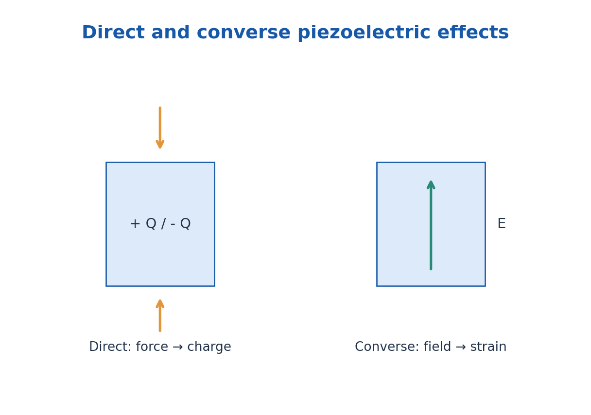 Figure 3.17