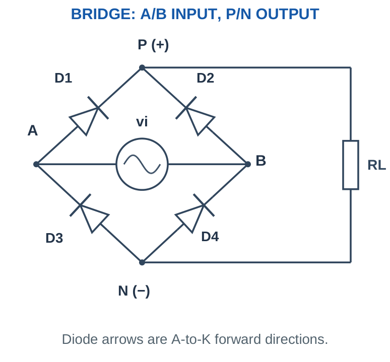 Figure 1.14