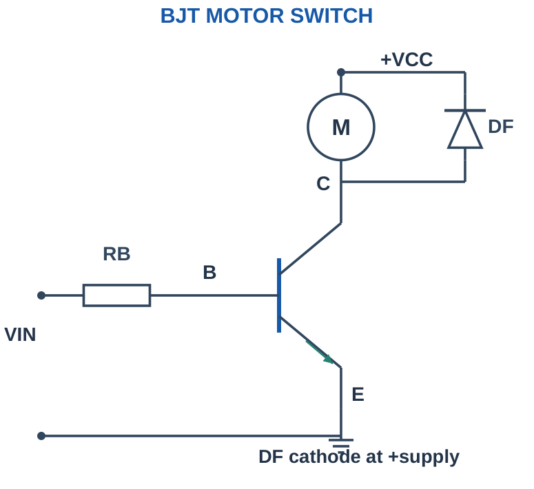 Figure 2.13