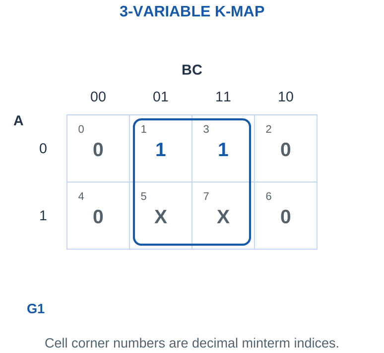 Figure 4.14