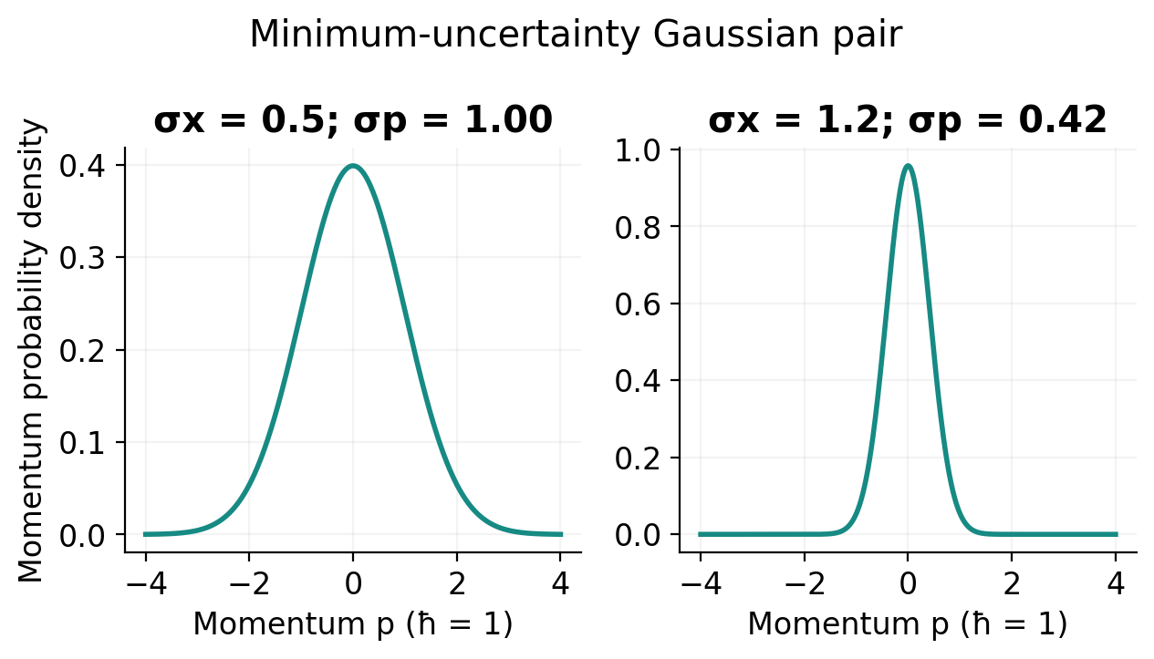 Figure 1.8