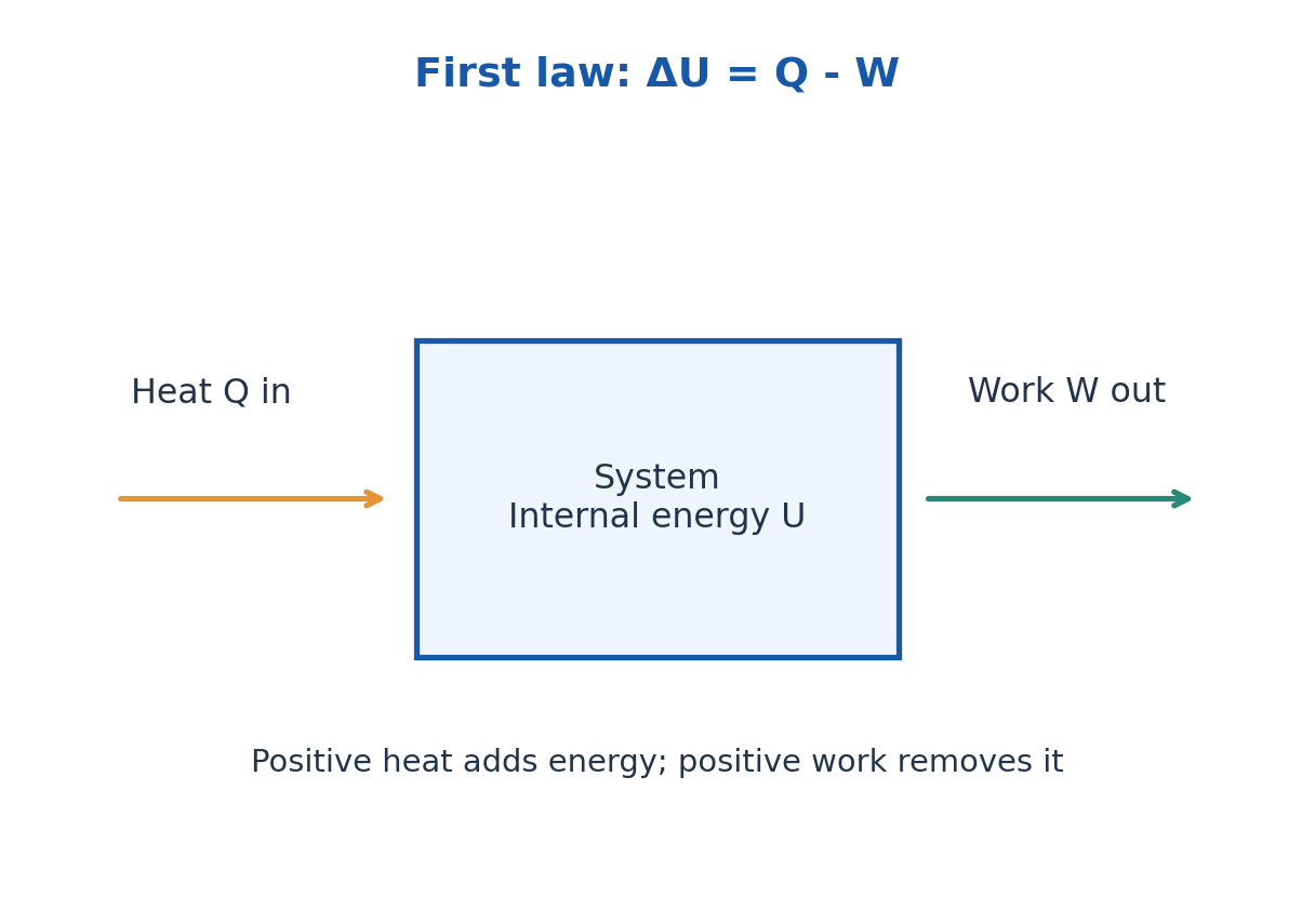 Figure 3.18