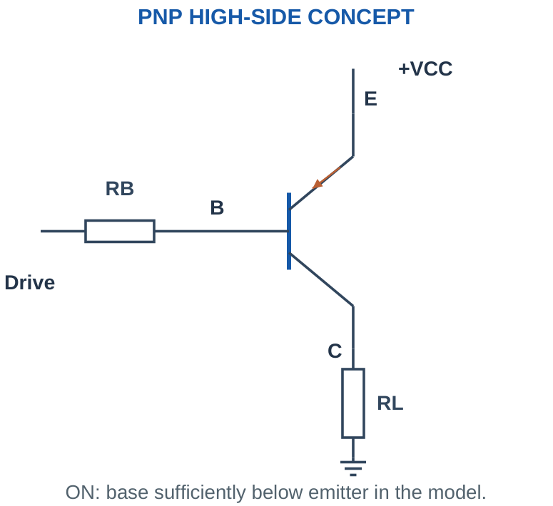 Figure 2.14